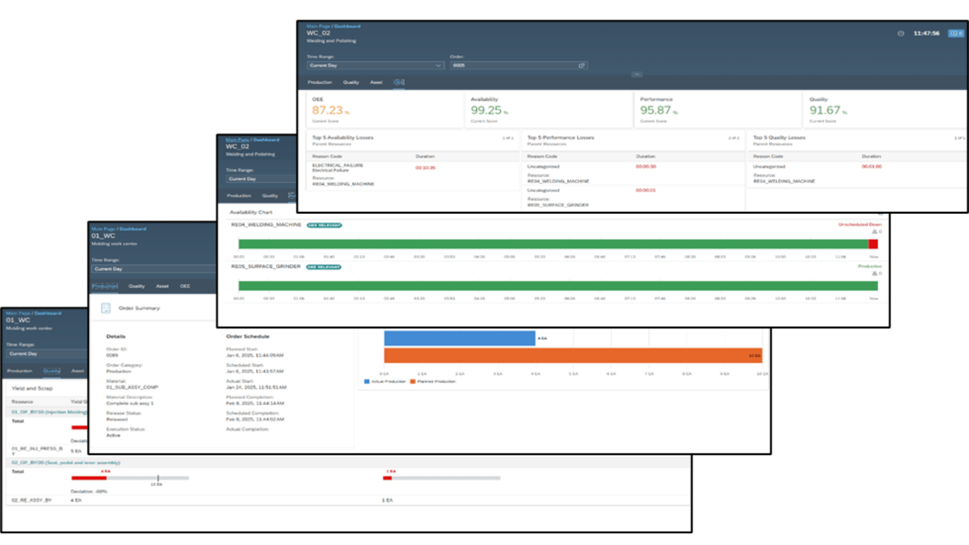 Dashboard showing Line Monitor feature in SAP DM
