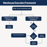 Decision framework