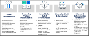 Process automation with rule based execution illustration