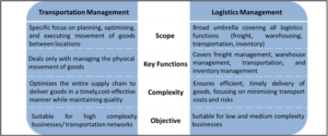 Representation comparing TM and LGM