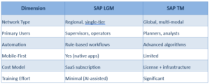 Comparison table for TM and LGM capabilities