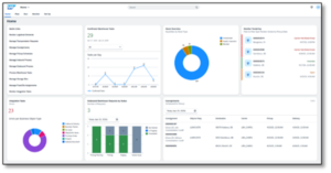 Realtime dashboard