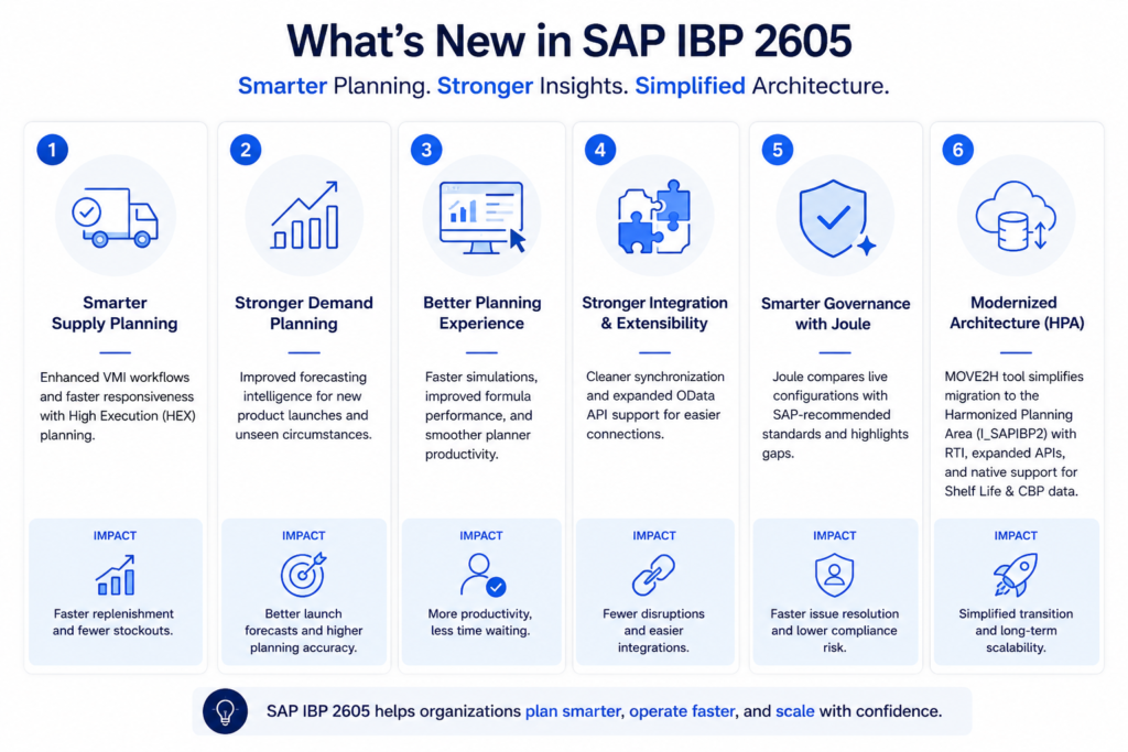 SAP IBP 0526 Release Keynotes