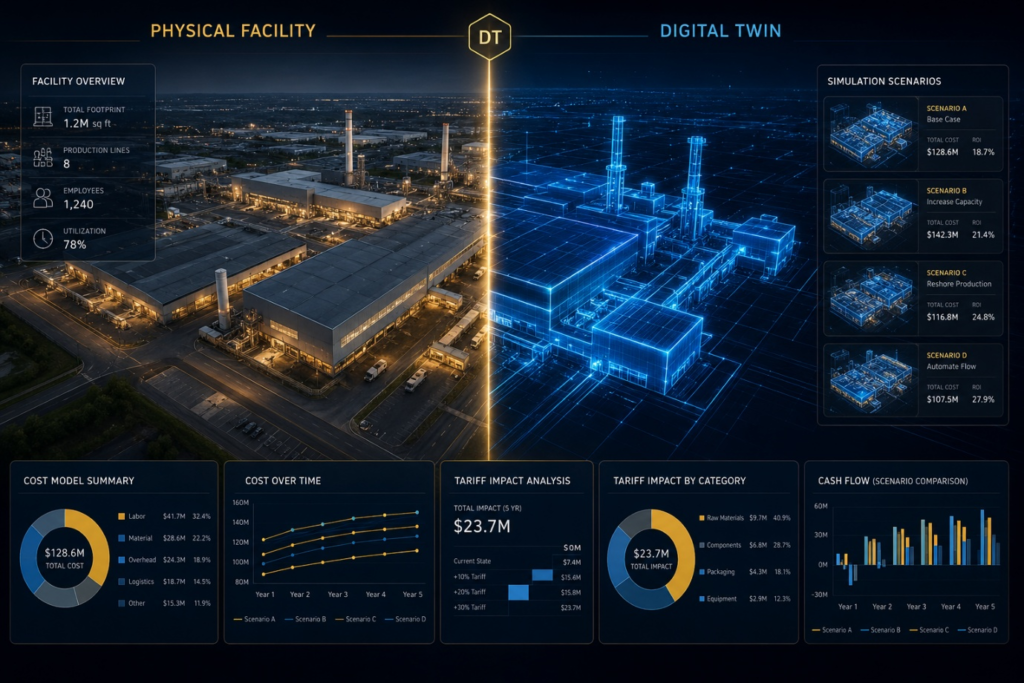 Digtal twin representation