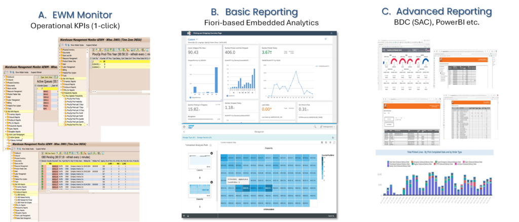 screenshot of AWA and EWM monitor dashboards