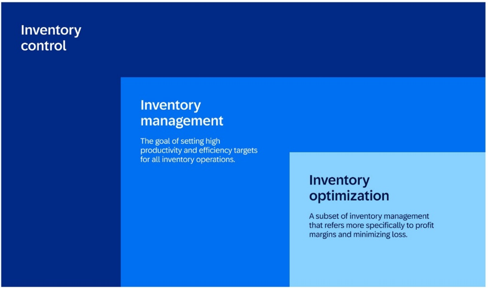 Inventory Optimization Framework