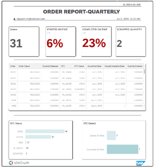 Quarterly order report for manufacturing data