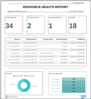 Resource health report under manufacturing analytics